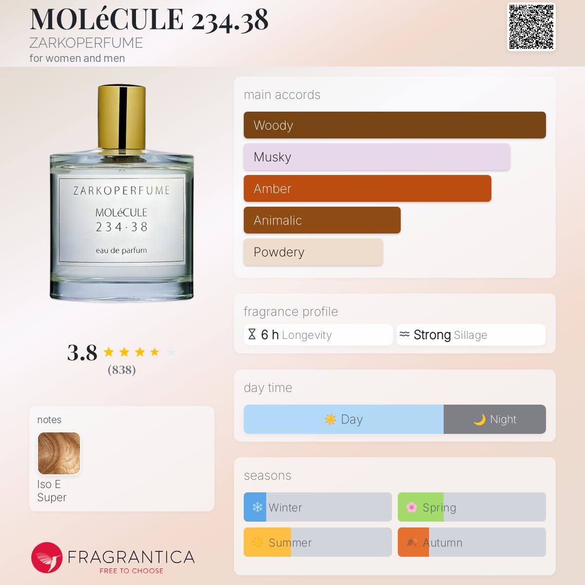 تصویر عطر مولکول ۲۳۴.۳۸ زارکوپرفوم
