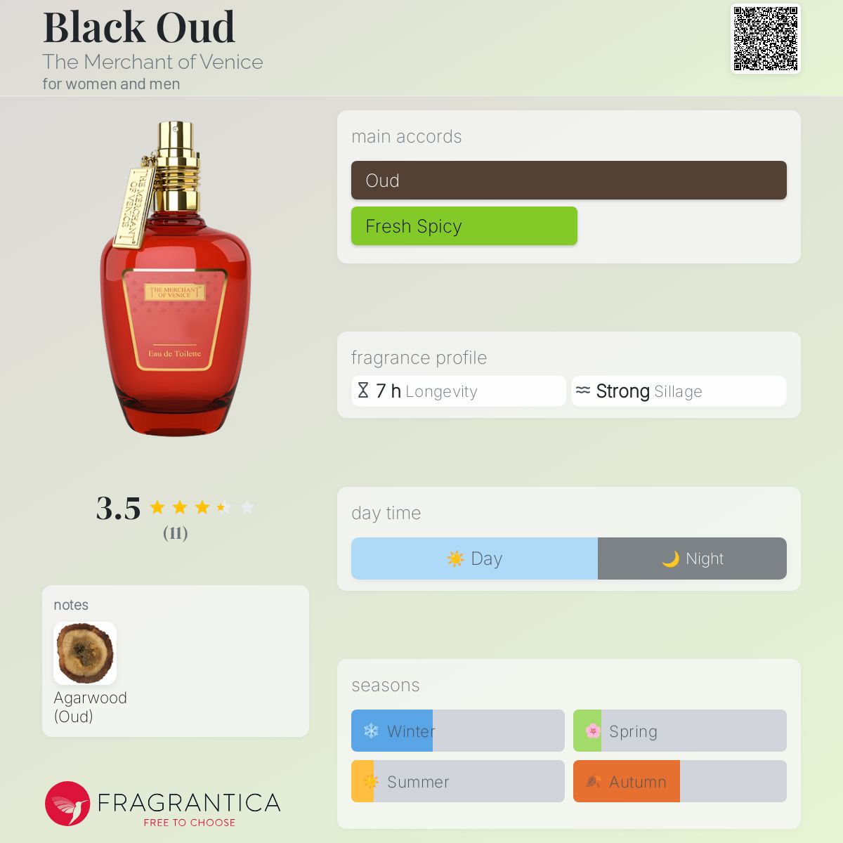 تصویر عطر بلک عود مرچنت آو ونیز