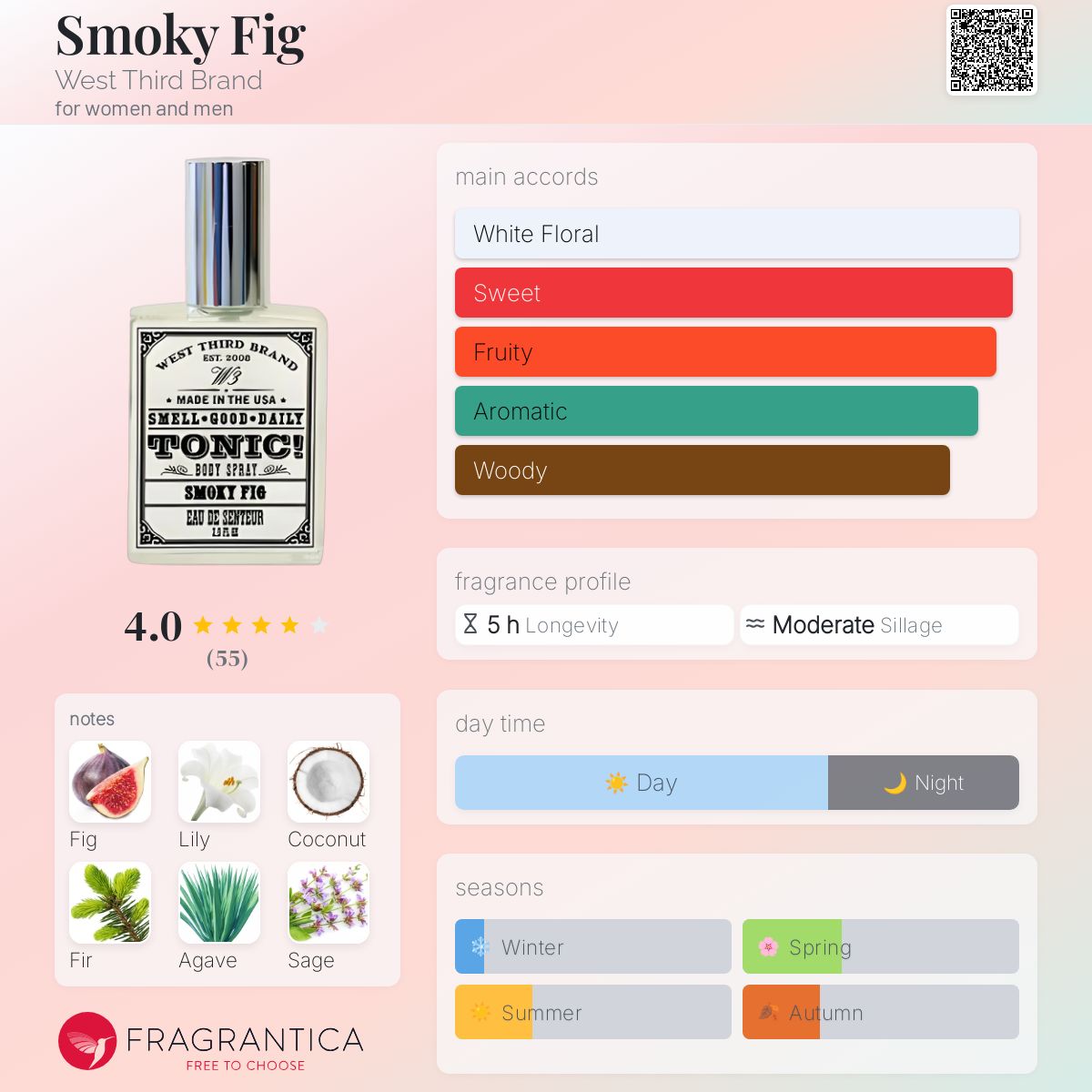 تصویر عطر اسموکی فیگ وست ترد برند
