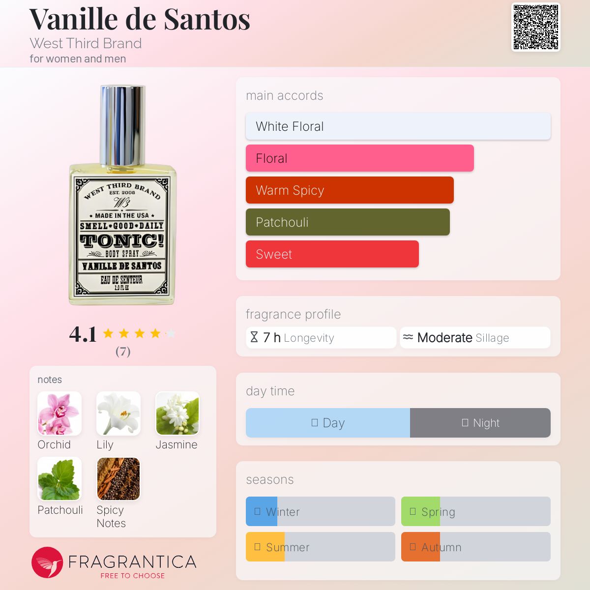 تصویر عطر ونیل د سانتوس وست ترد برند