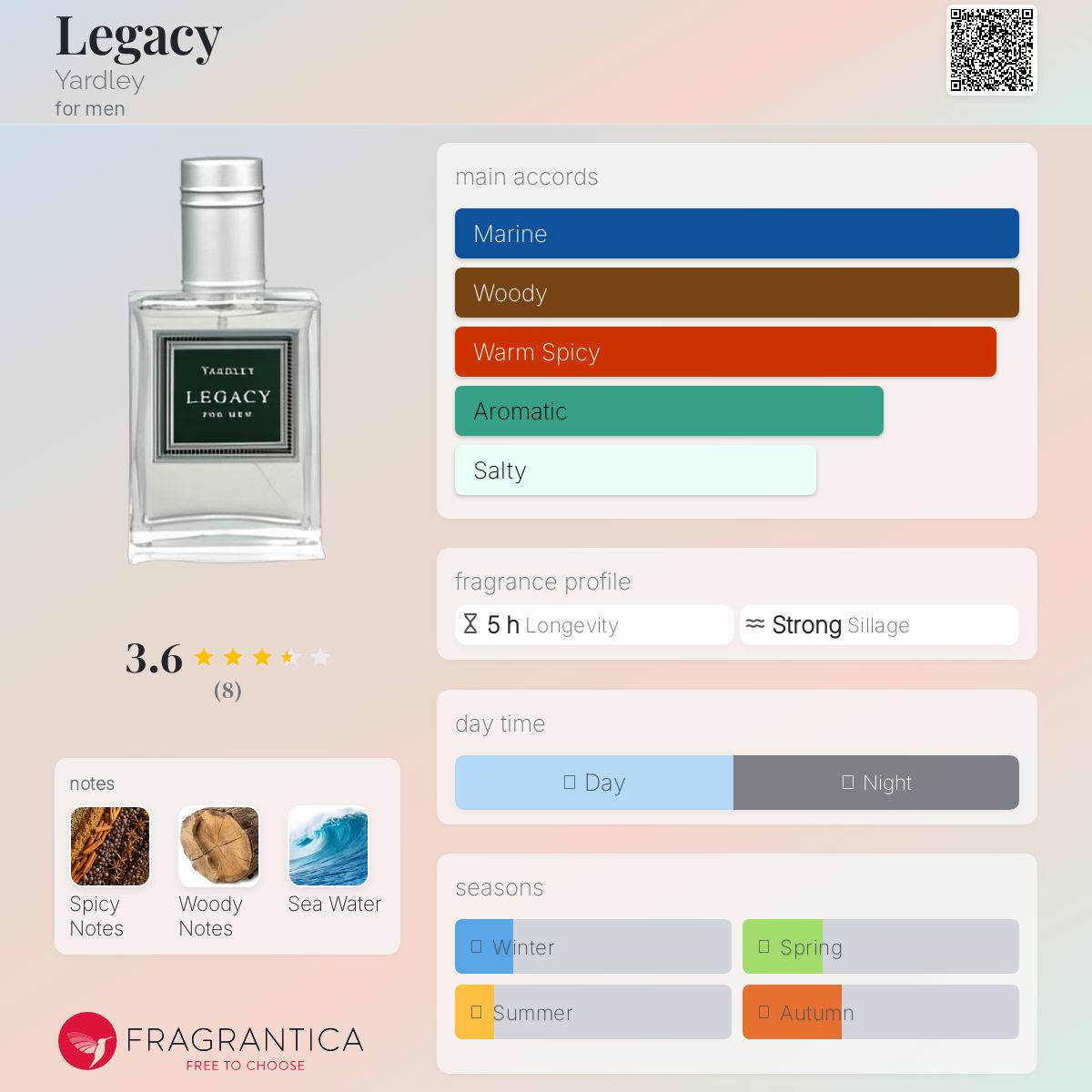 تصویر عطر لگسی یاردلی