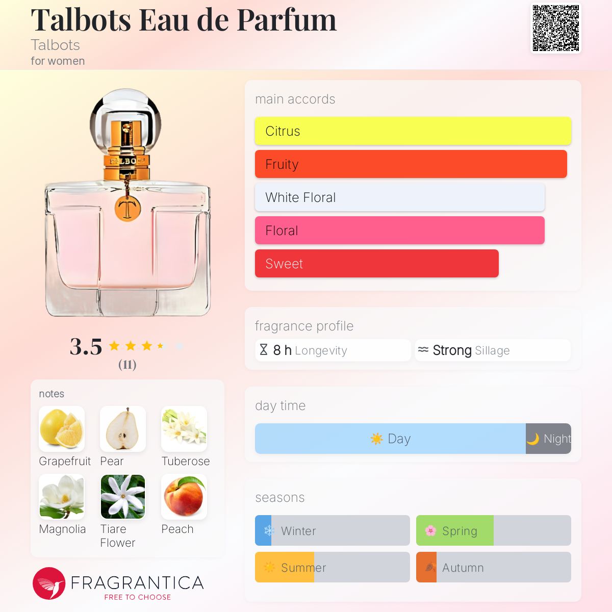تصویر عطر تل باتس او دو پرفیوم تَلبِتس