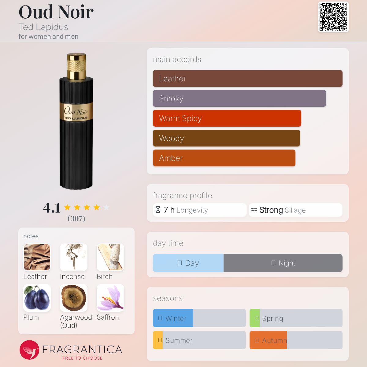 تصویر عطر اود نوار تد لاپیدوس