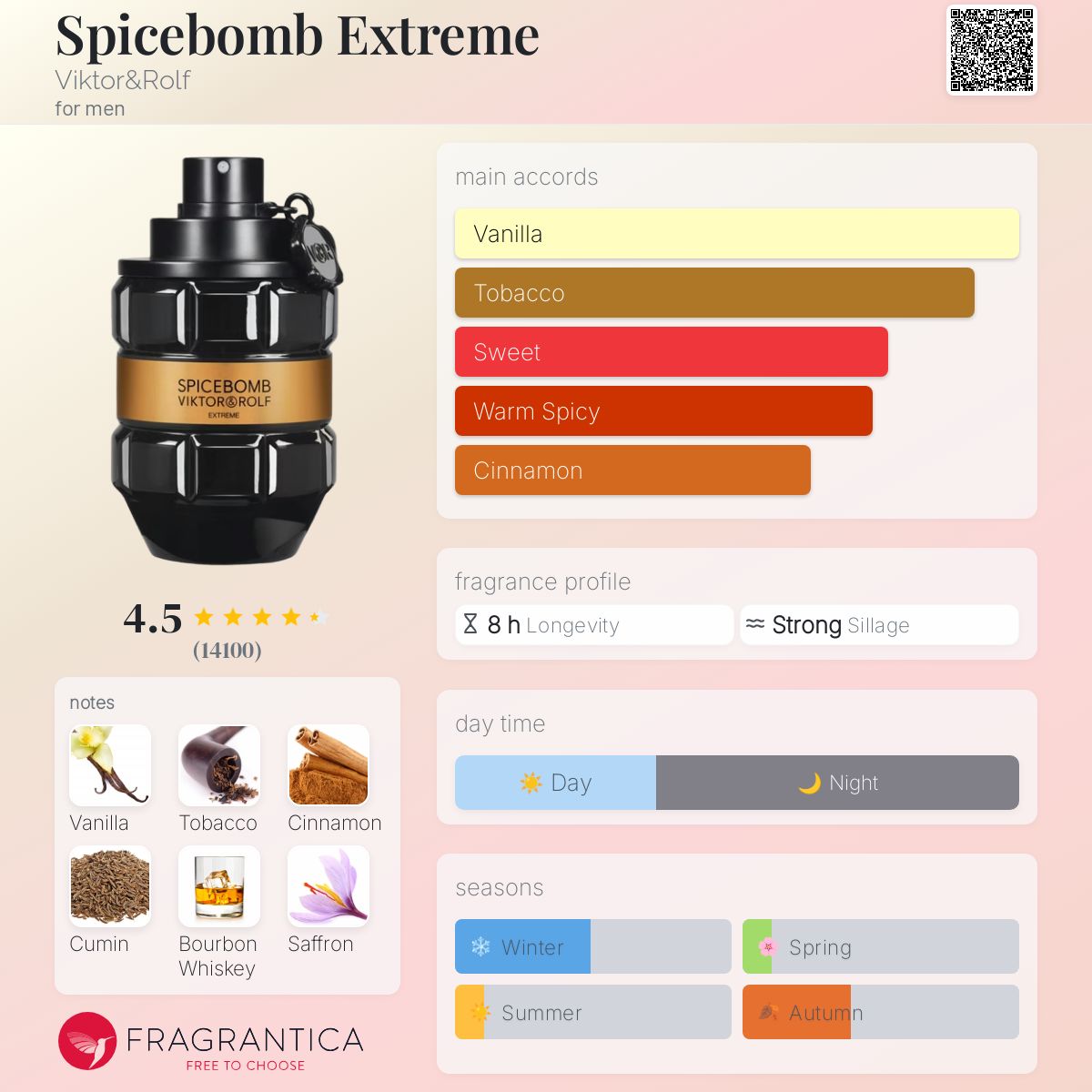 تصویر عطر اسپایس بمب اکستریم ویکتور اند رولف