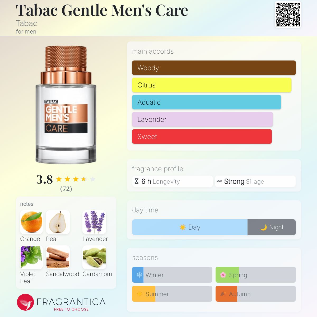 تصویر عطر تاباک جنتل منز کر