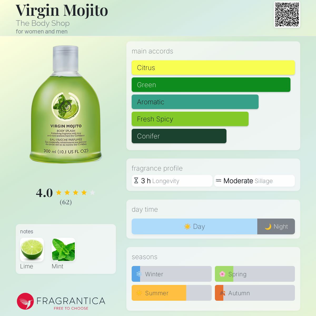 تصویر عطر ورجین موهیتو بادی شاپ