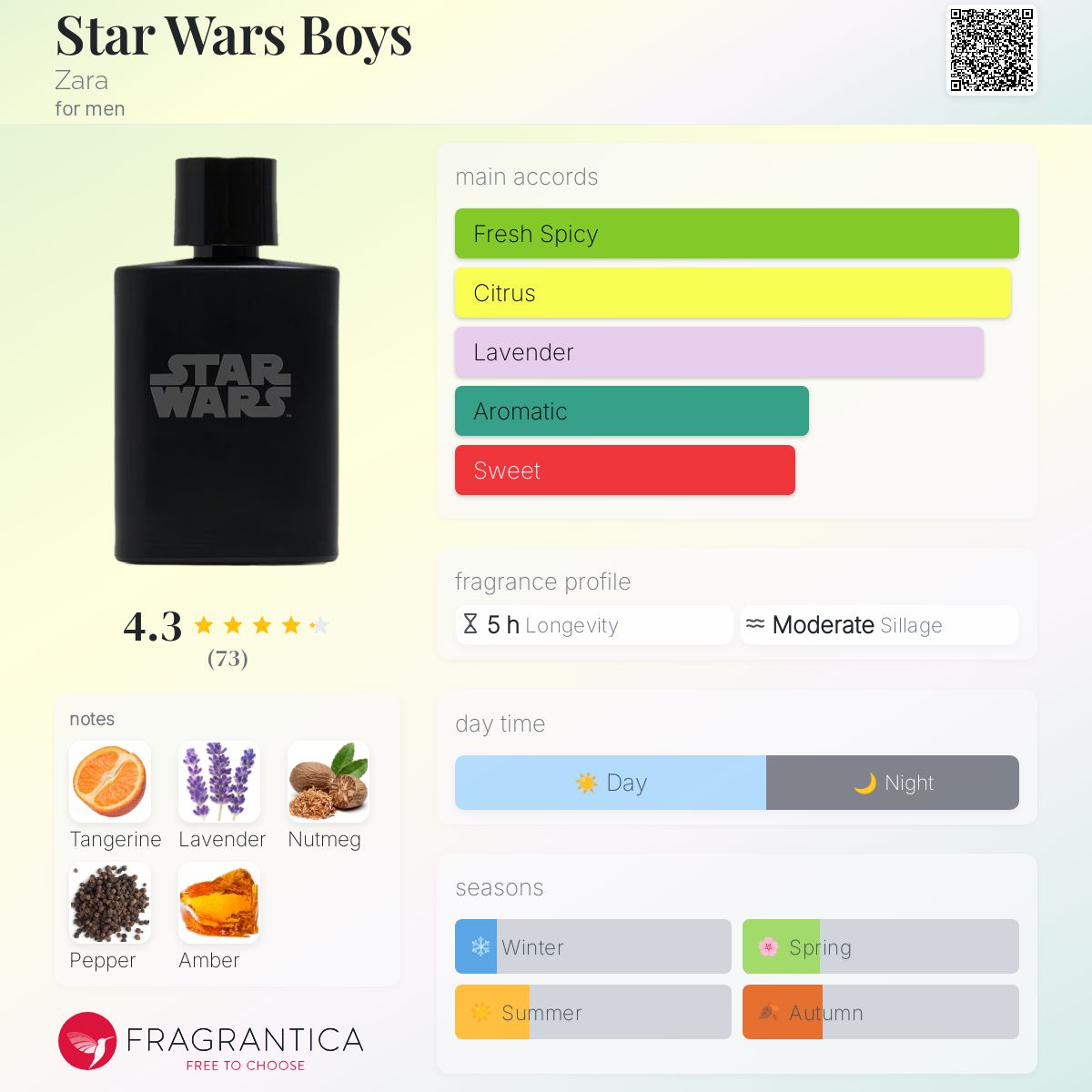 تصویر عطر استار وارز بویز زارا
