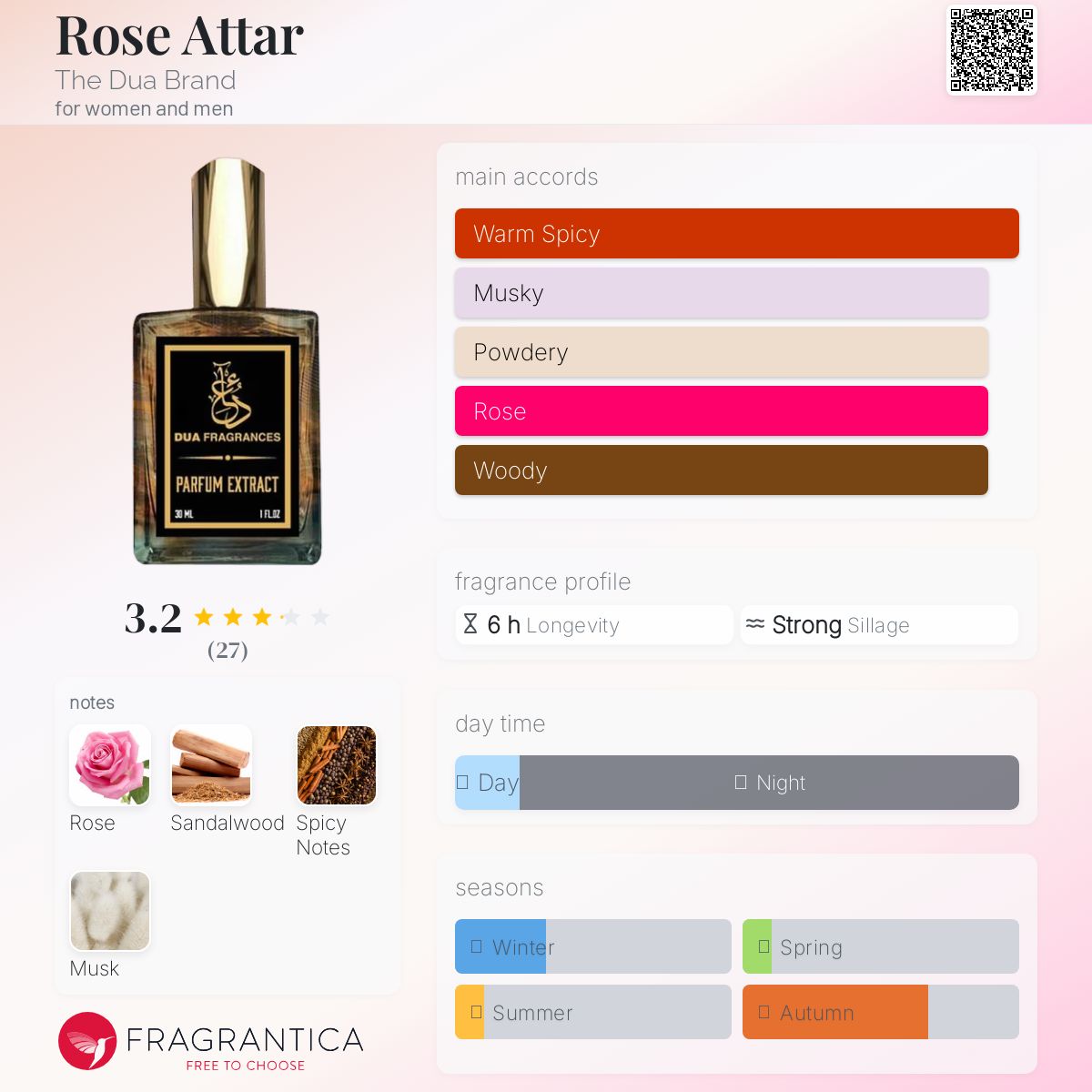 تصویر عطر رُز عَطَر دوآ برند