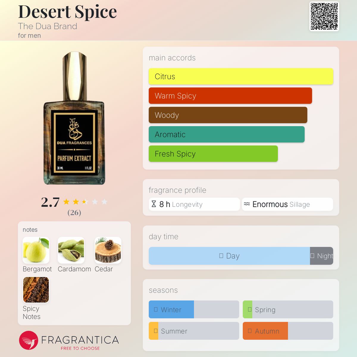 تصویر عطر دزرت اسپایس دوآ برند