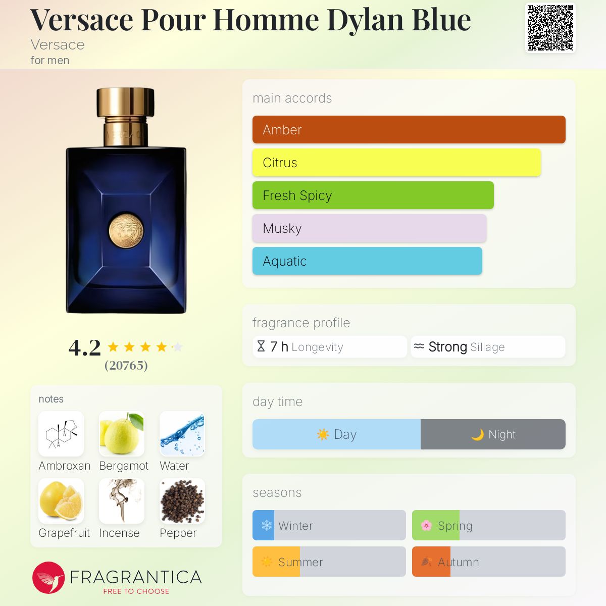 تصویر عطر ورساچه پور هوم دیلان بلو