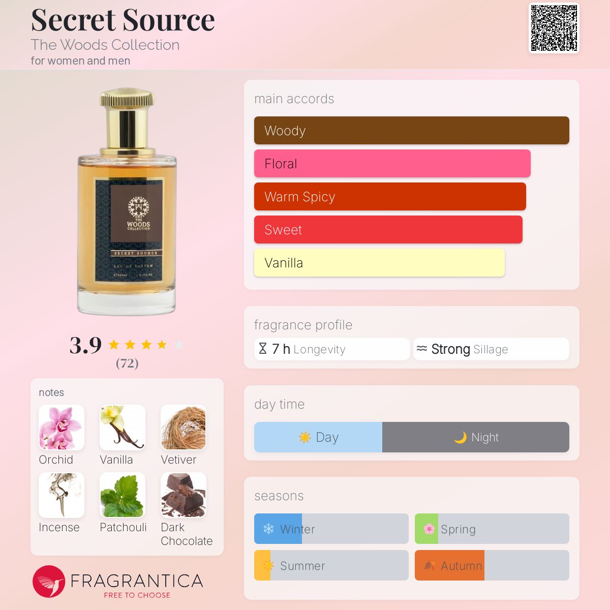 تصویر عطر سیگرت سورس دِ وودز کالکشن