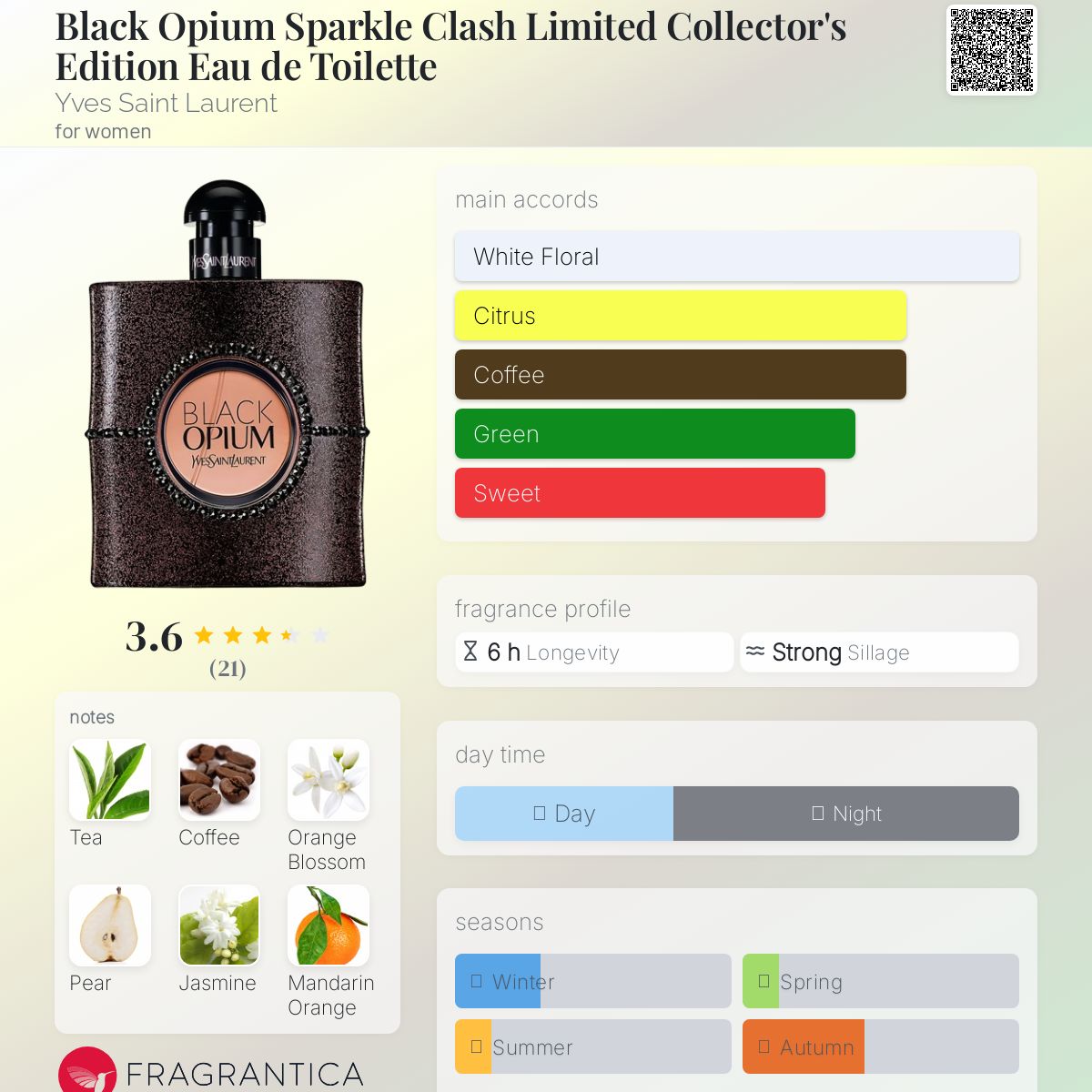 تصویر عطر بلاک اوپیوم اسپارکل کلش لمیتد کالکترز ادیشن او دو توالت ایو سن لوران