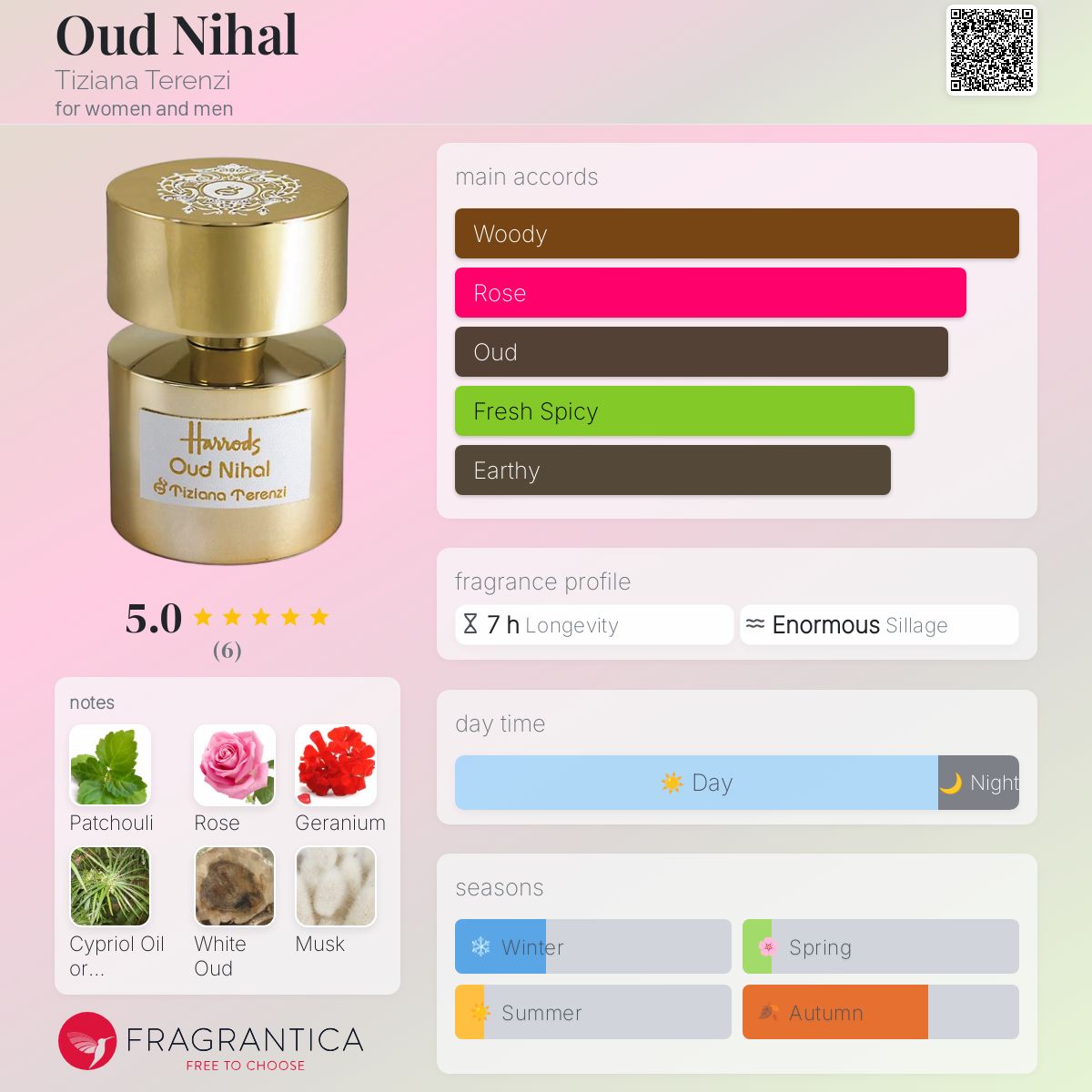 تصویر عطر عود نیهال تیزیانا ترنزی