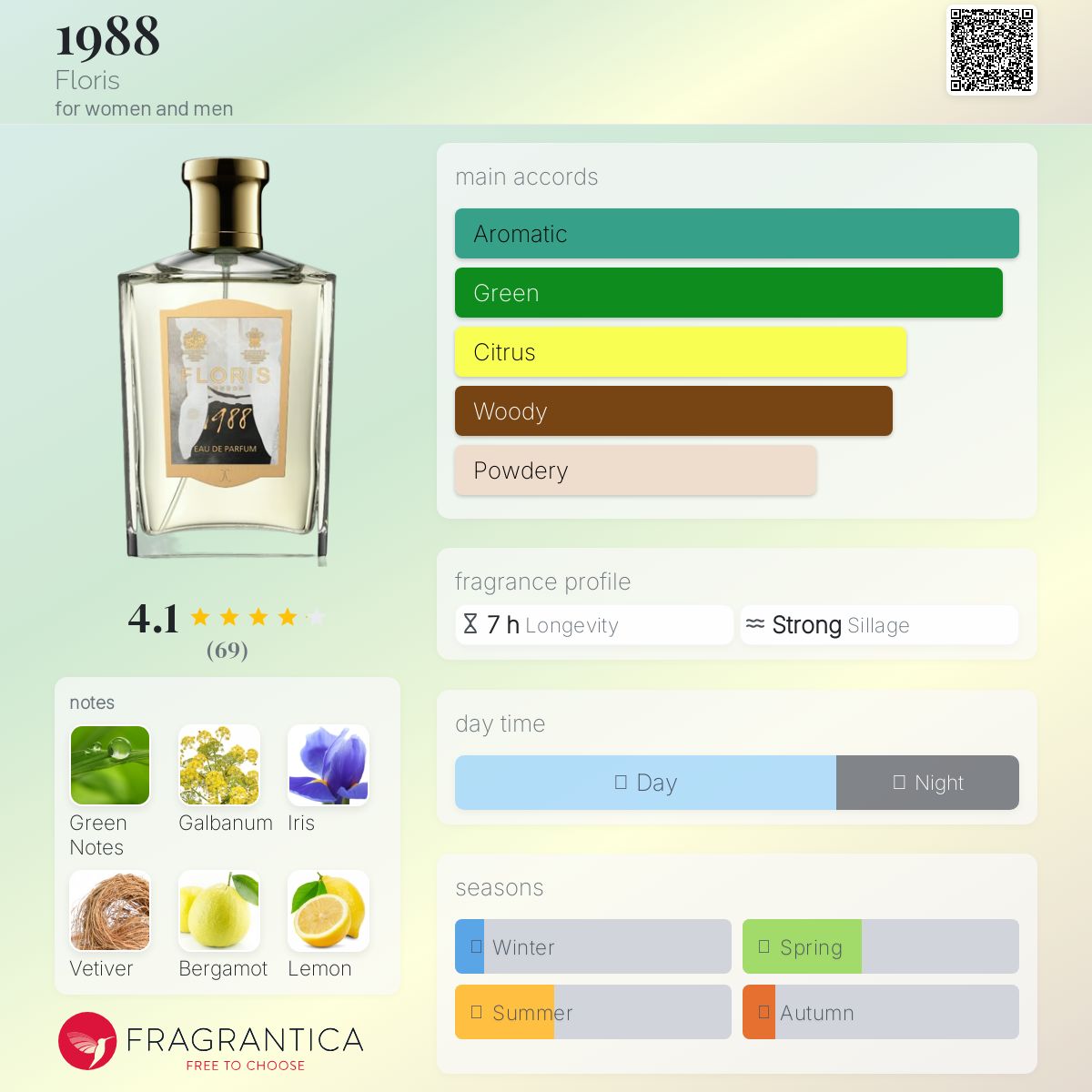تصویر عطر هزار و نهصد و هشتاد و هشت فلوریس