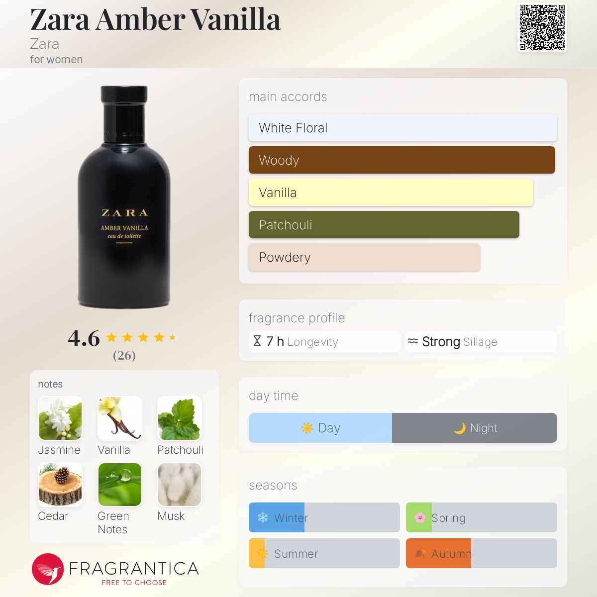 تصویر عطر زارا امبر وانیلا