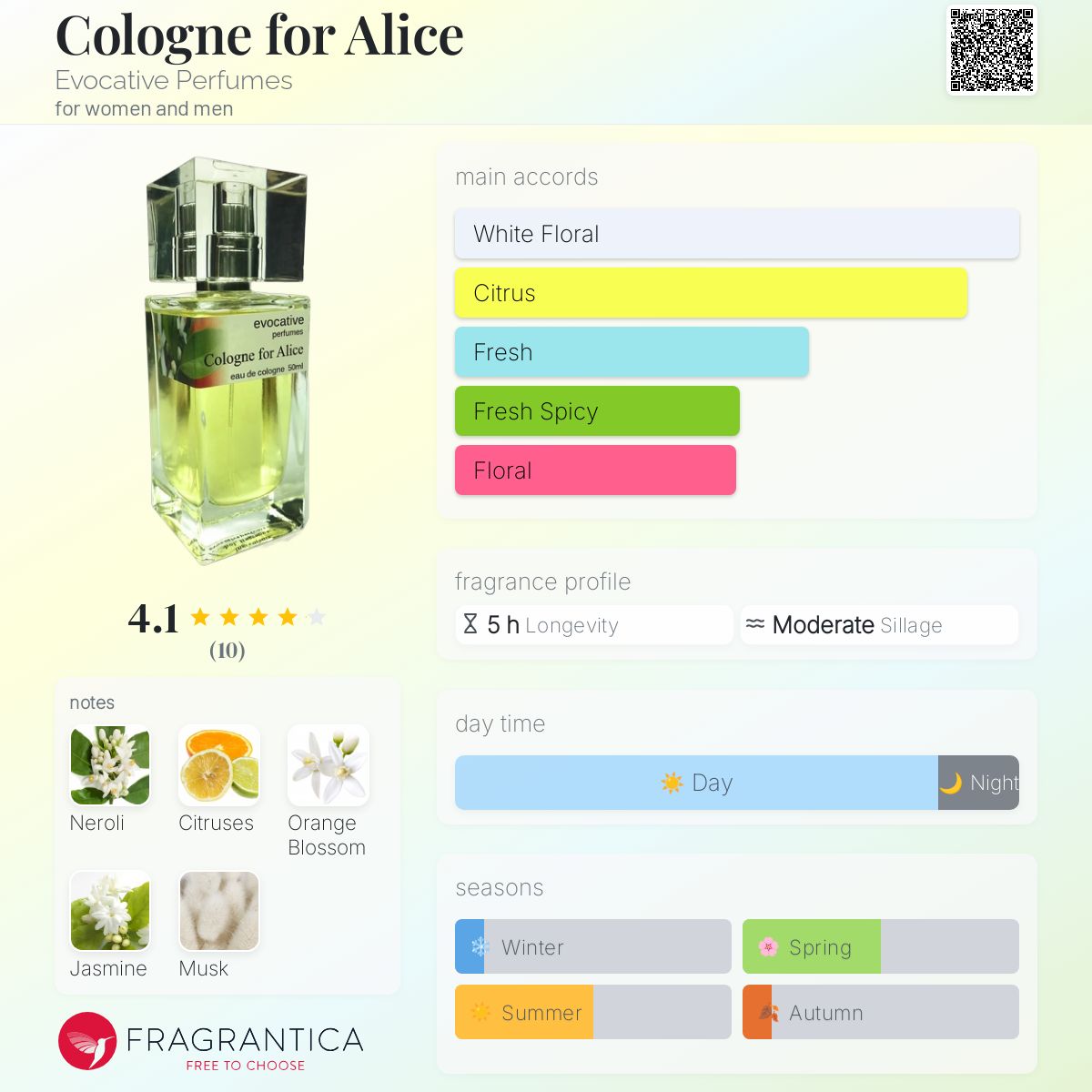 تصویر عطر کلون فور آلیس اووکاتیو پرفیومز