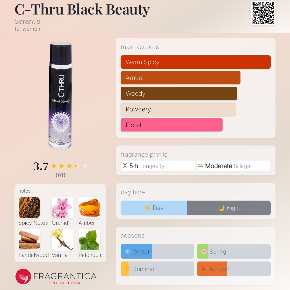 تصویر عطر سی‌ترو بلک بیوتی سارانتیس