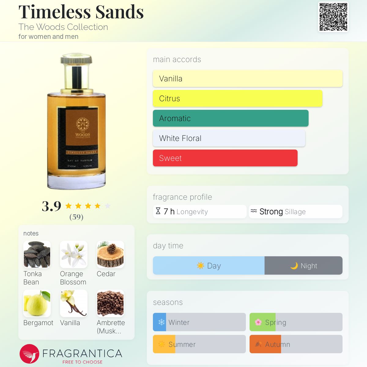 تصویر عطر تایملس سندز دِ وودز کالکشن