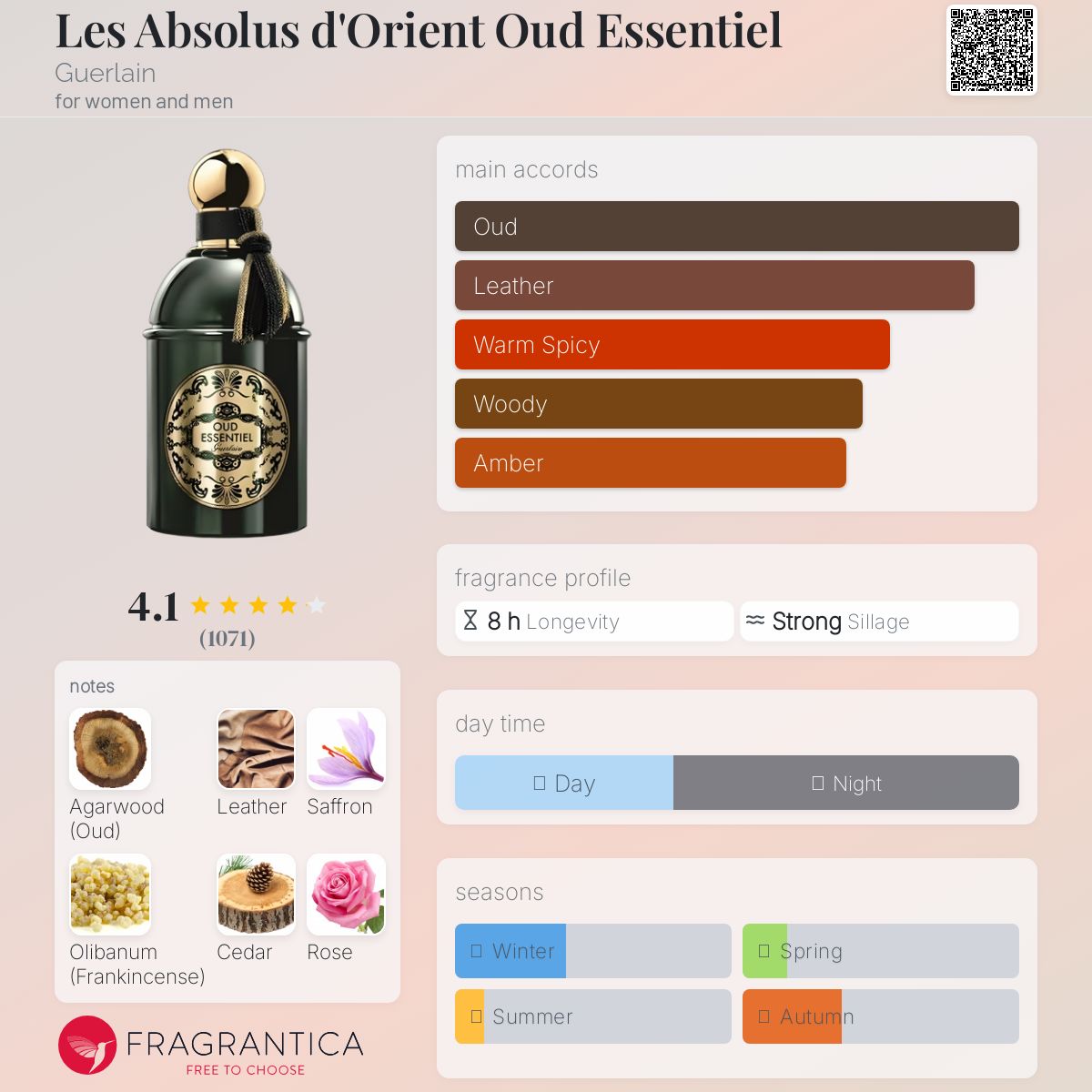 تصویر عطر اود اسنشیال لز ابسلو دی اورینت گرلن