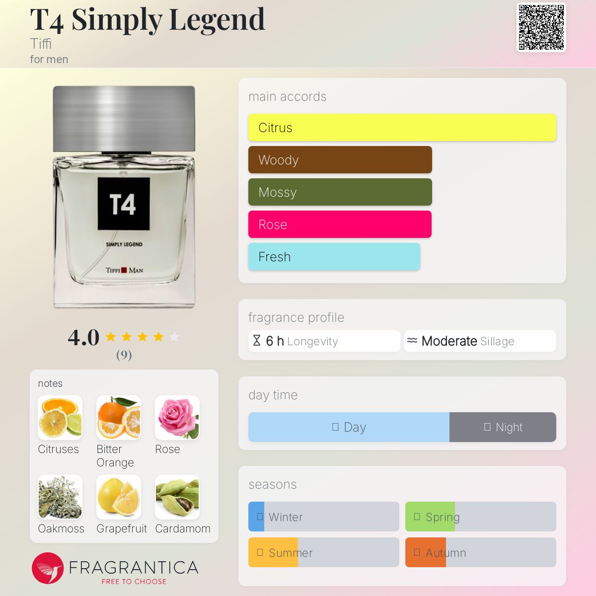 تصویر عطر تی فور سیمپلی لجند تیفی