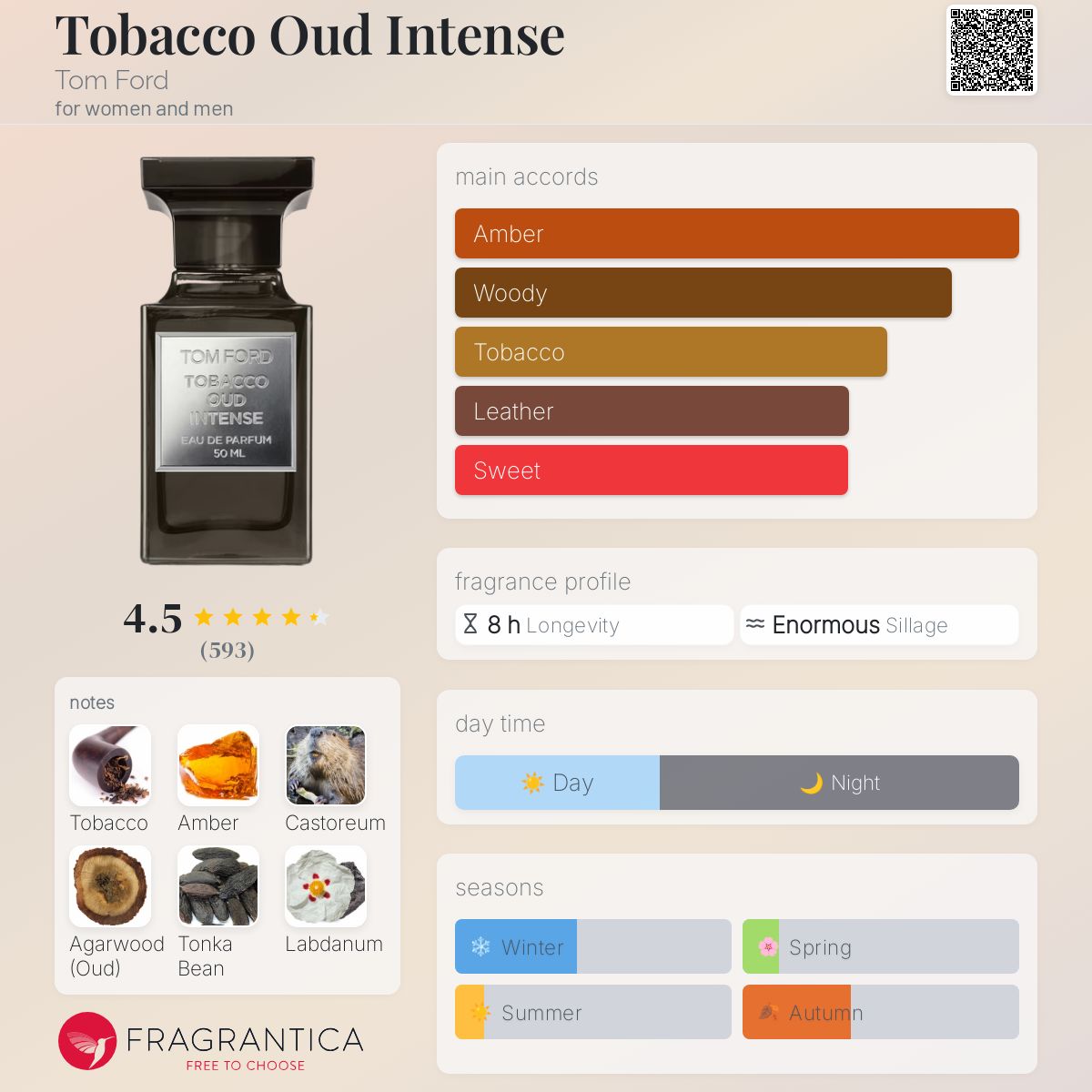 تصویر عطر توباکو عود اینتنس تام فورد
