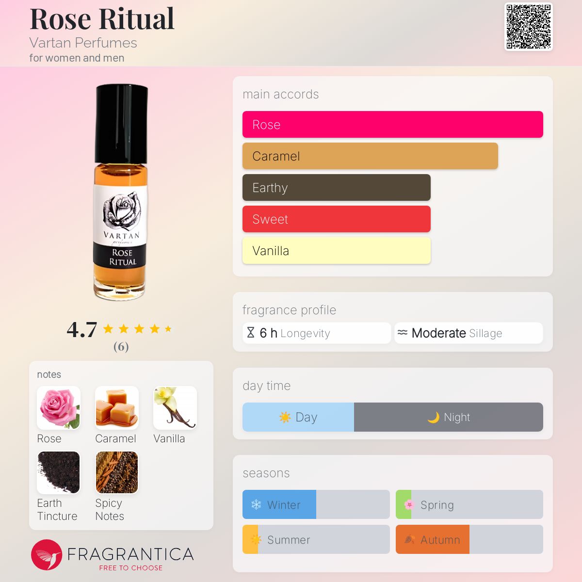 تصویر عطر روز ریتوآل وارتان پرفیومز
