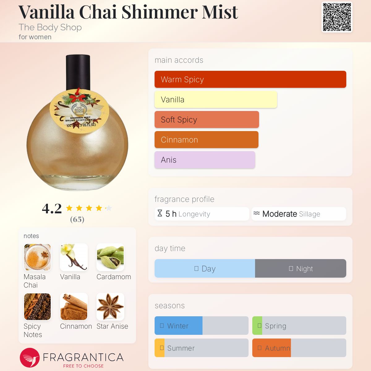 تصویر عطر وانیلا چای شیمر میست بادی شاپ