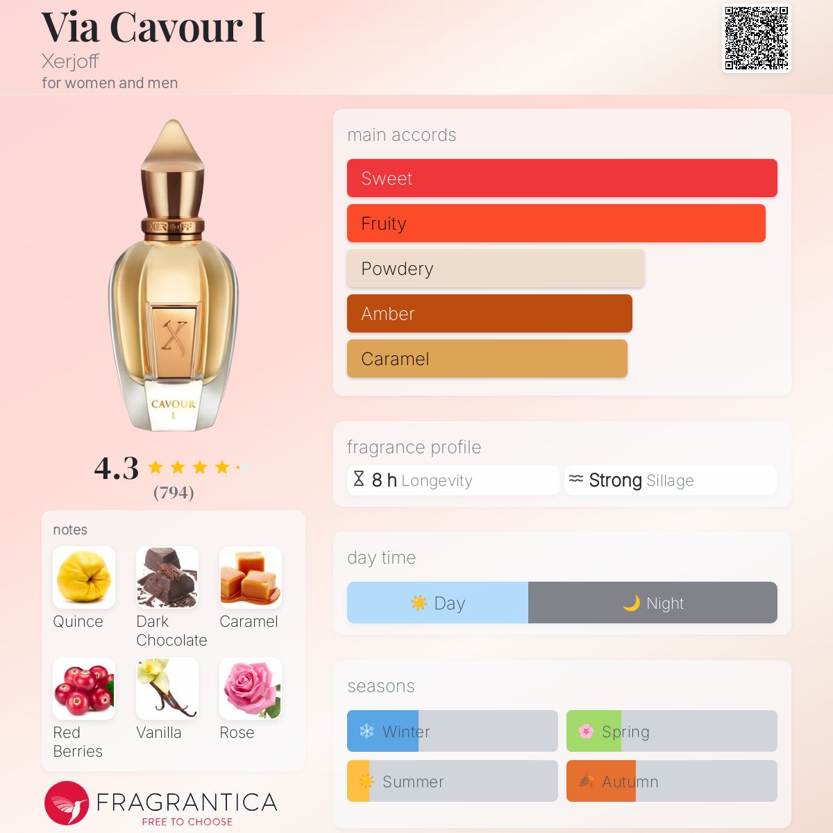 تصویر عطر ویا کاوور یک زرجوف