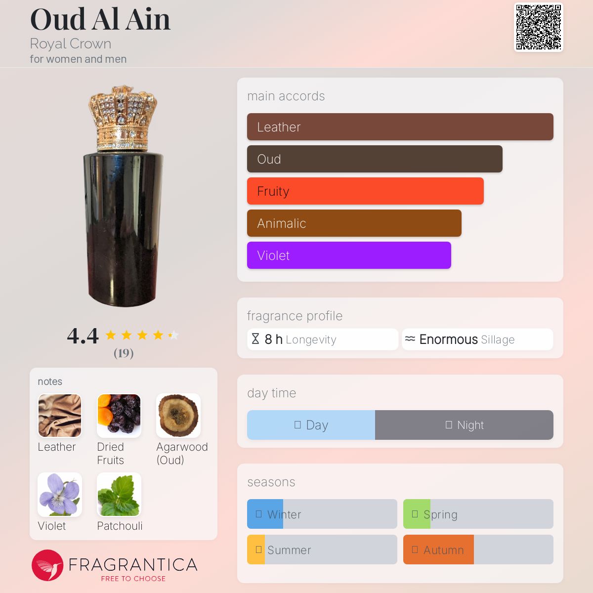 تصویر عطر عود العین رویال کراون
