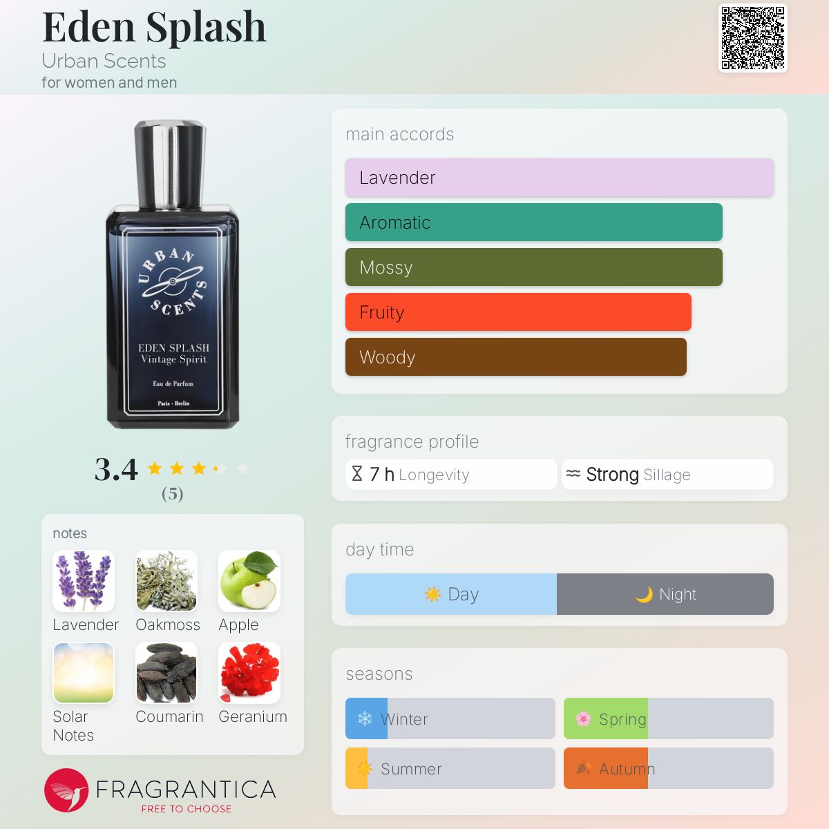 تصویر عطر ایدن اسپلش اربان سنتس
