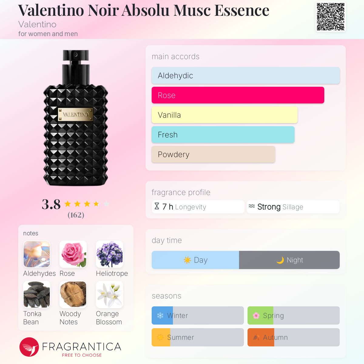 تصویر عطر والنتینو نویر ابسولو ماسک اسنس