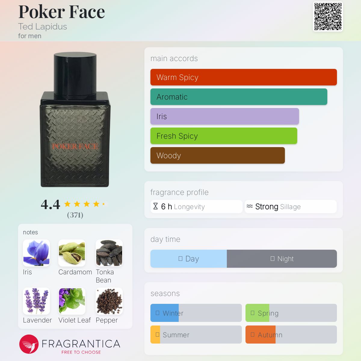 تصویر عطر پوکرفیس تد لاپیدوس