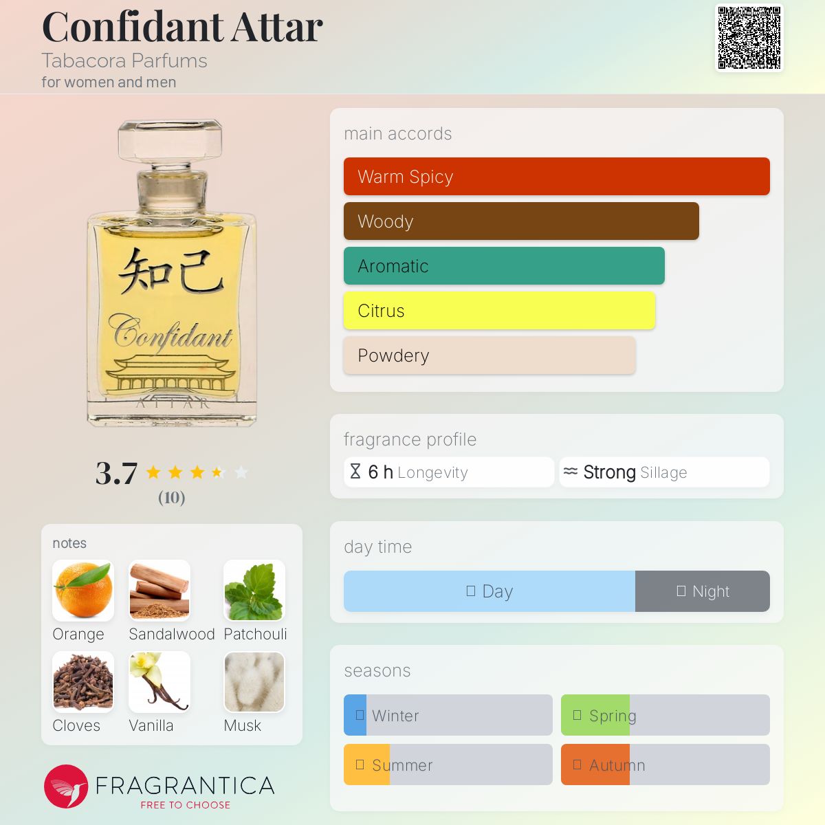 تصویر عطر کانفیدنت عطار تاباکورا پرفیومز