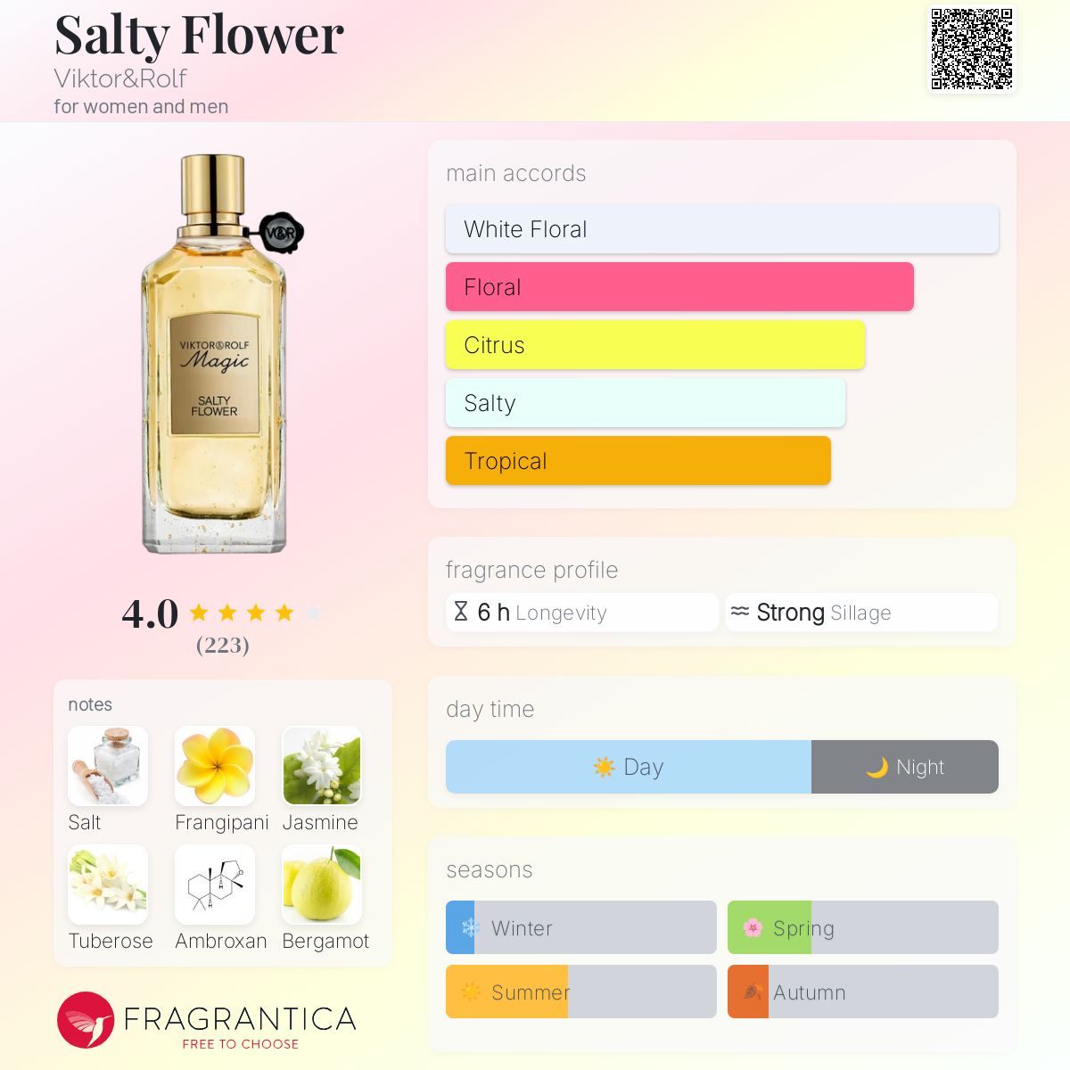 تصویر عطر سالتی فلاور ویکتور اند رولف