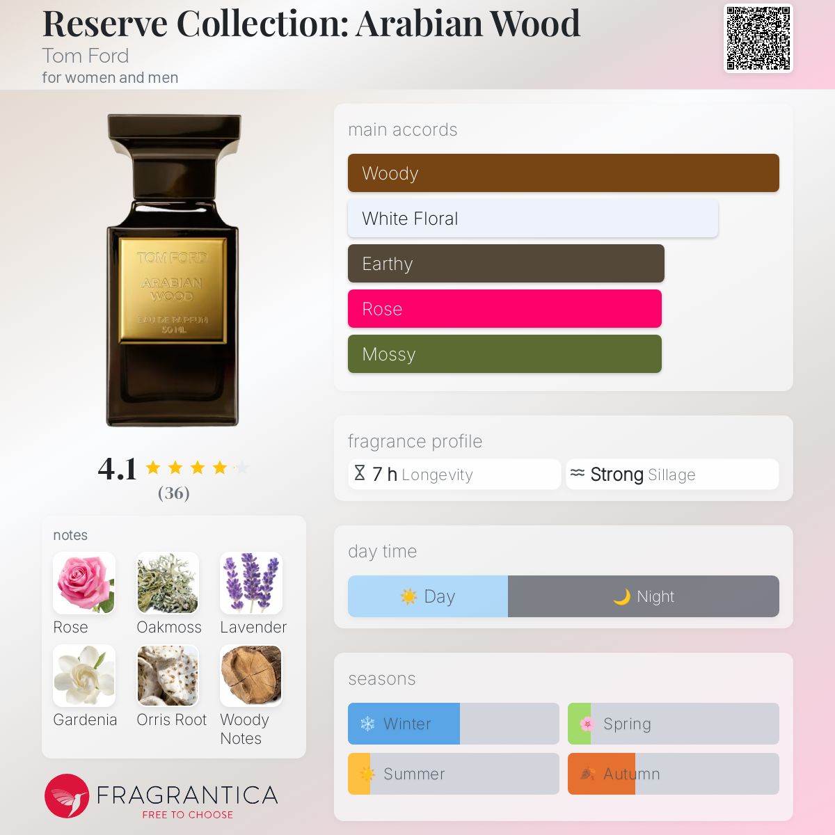تصویر عطر ریزرو کالکشن: عربین وود تام فورد
