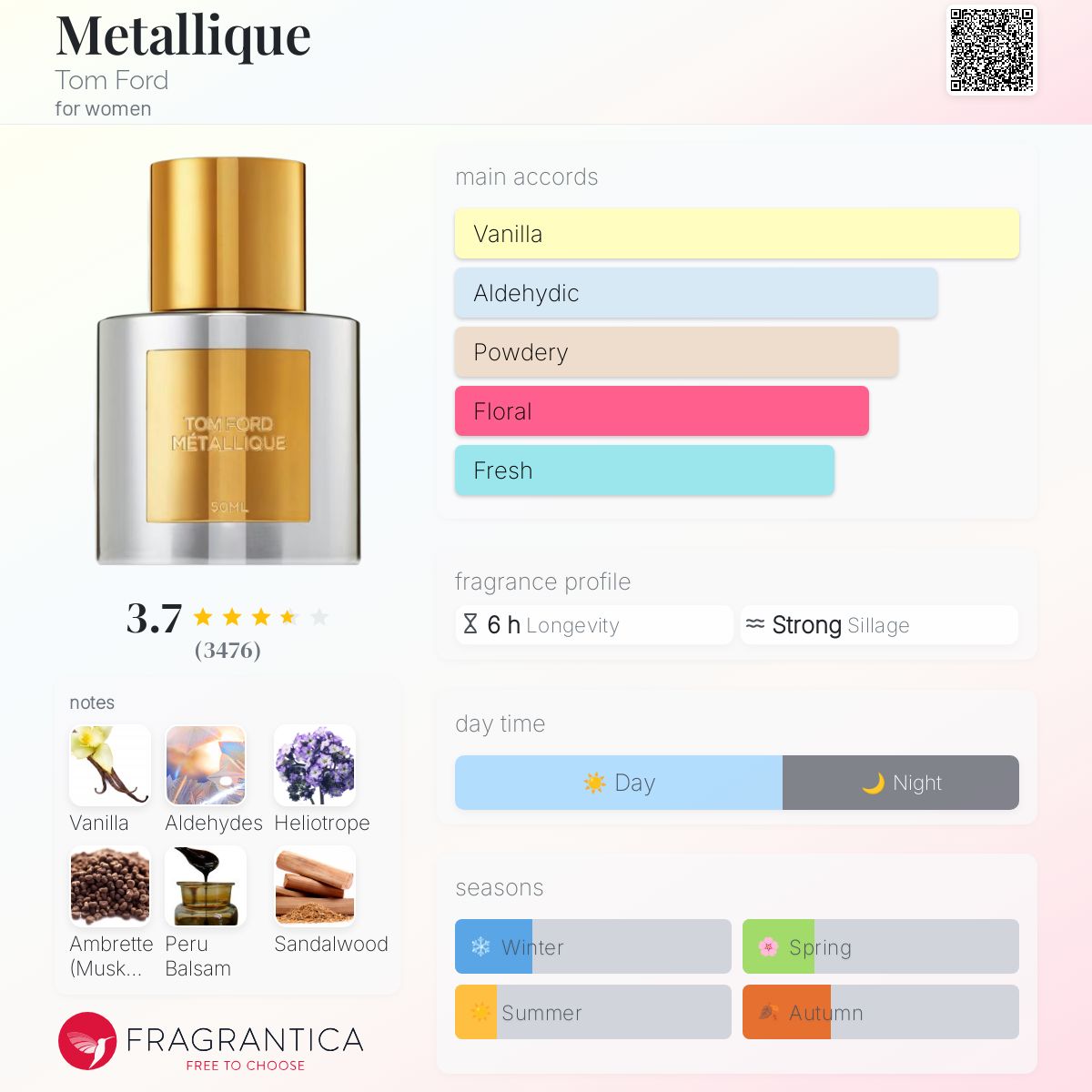 تصویر عطر متالیک تام فورد