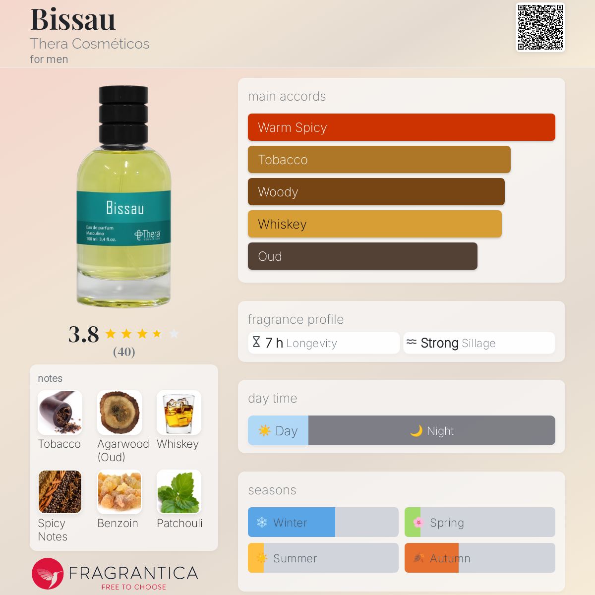 تصویر عطر بیسائو ترا کازمتیکوس
