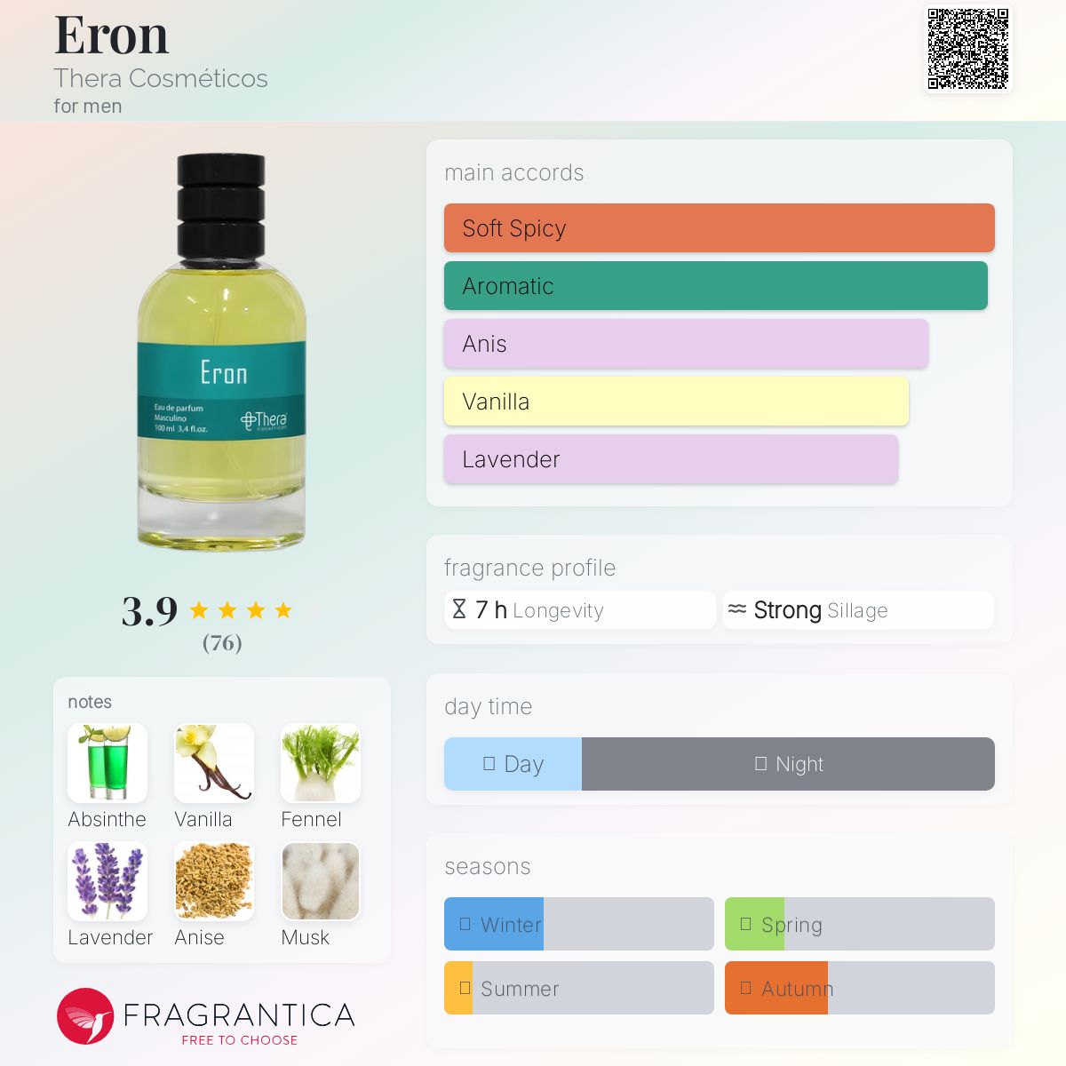 تصویر عطر ایران ترا کازمتیکوس