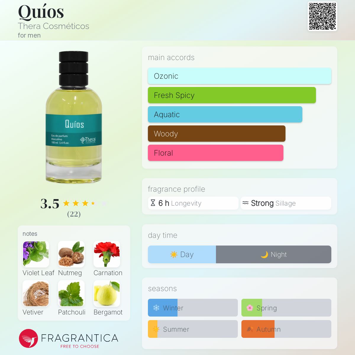 تصویر عطر کویوس ترا کازمتیکوس