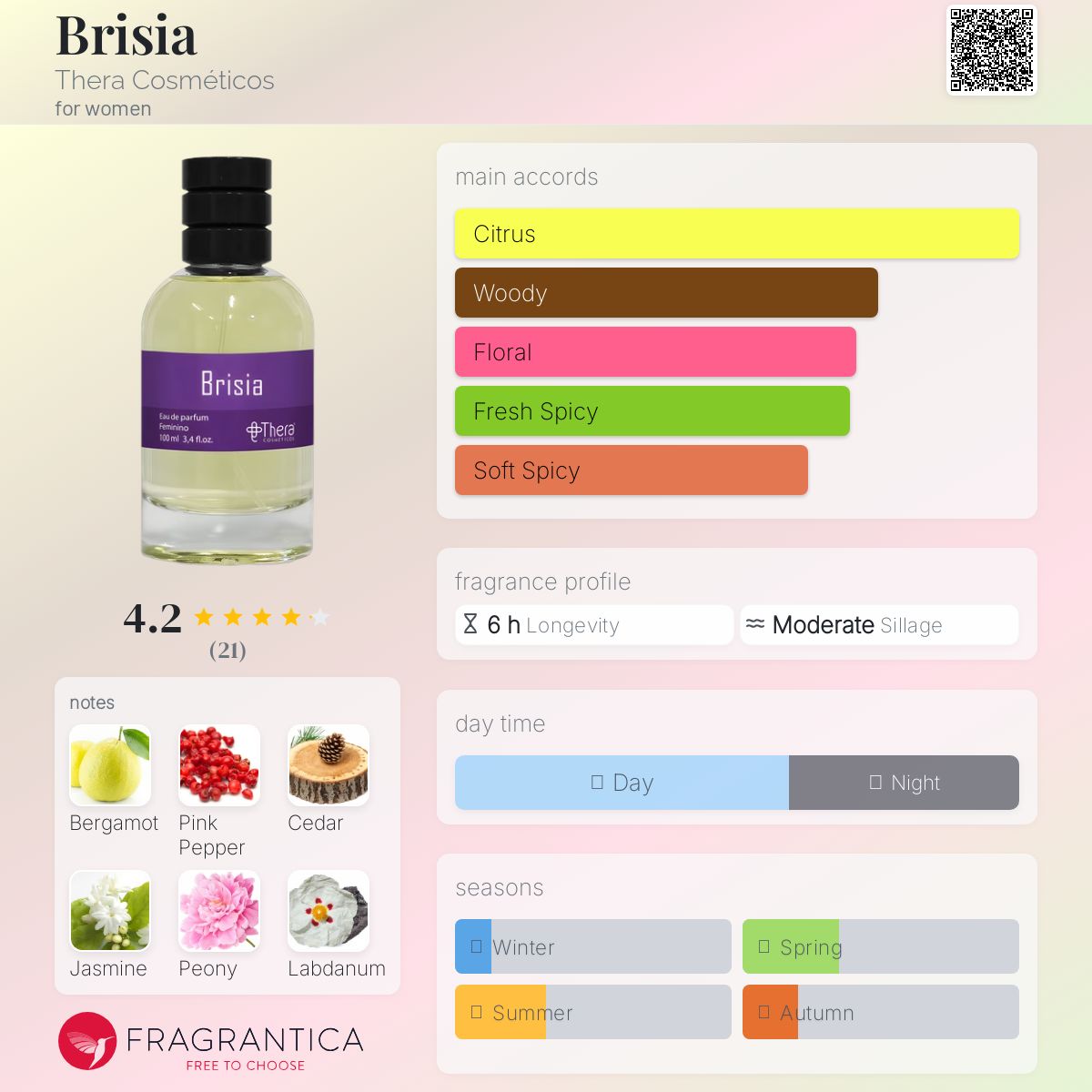 تصویر عطر بریسیا ترا کازمتیکوس