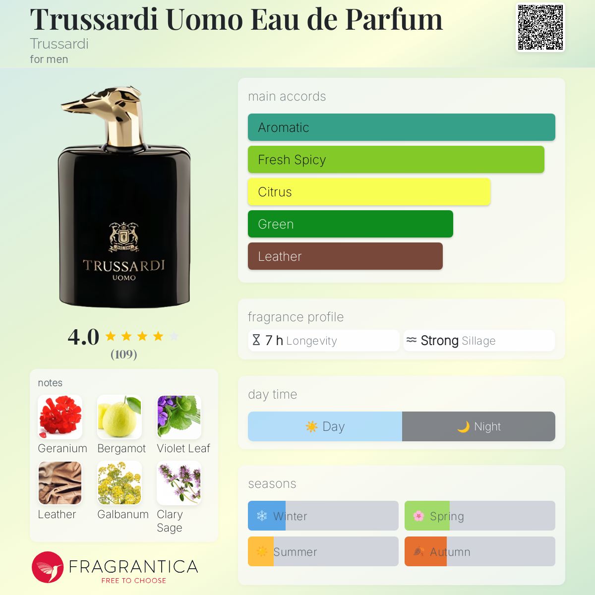 تصویر عطر ترساردی اومو ادو پارفوم تروساردی