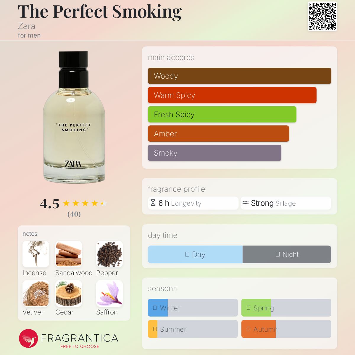 تصویر عطر د پرفکت اسموکینگ زارا