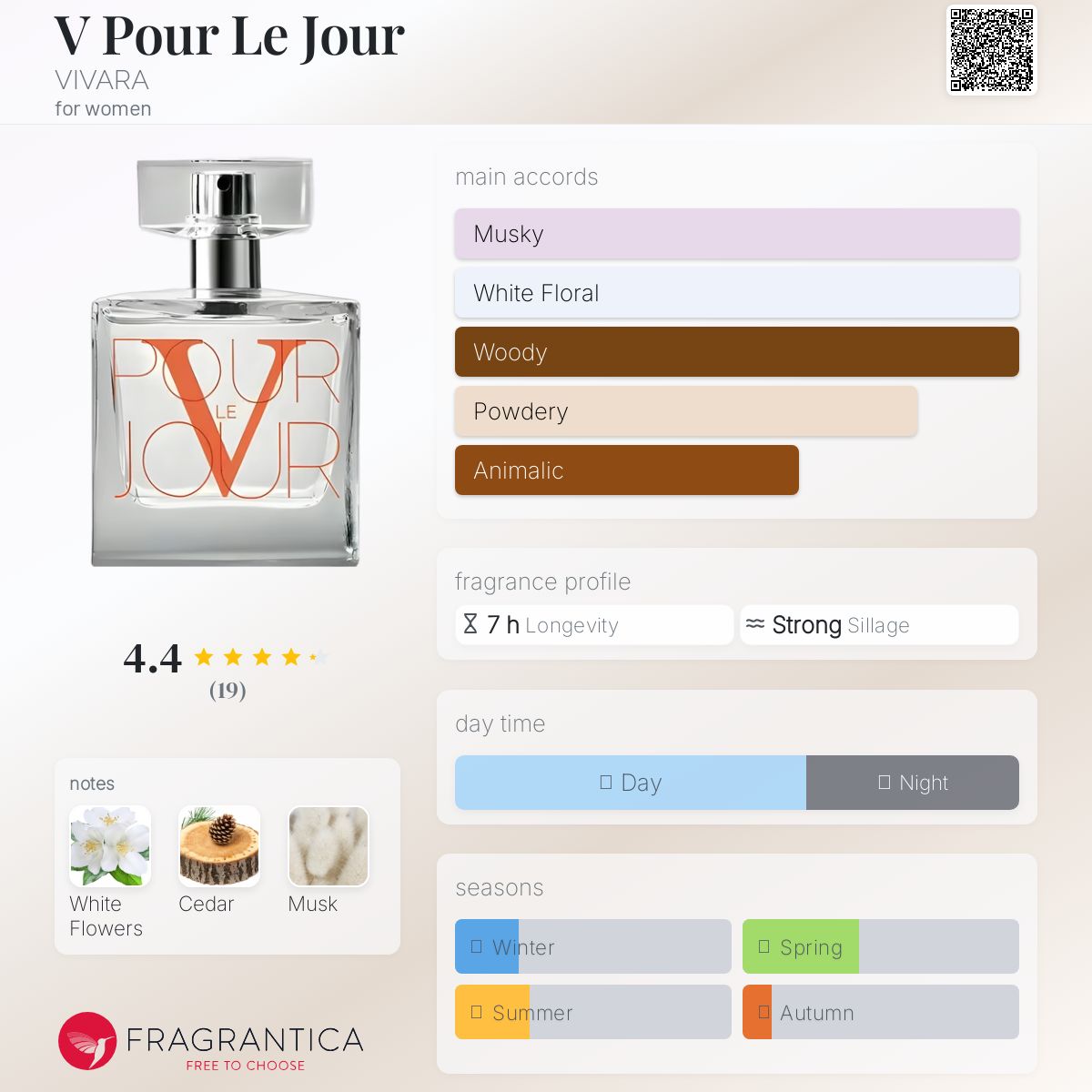 تصویر عطر وی پور لو ژور ویوارا