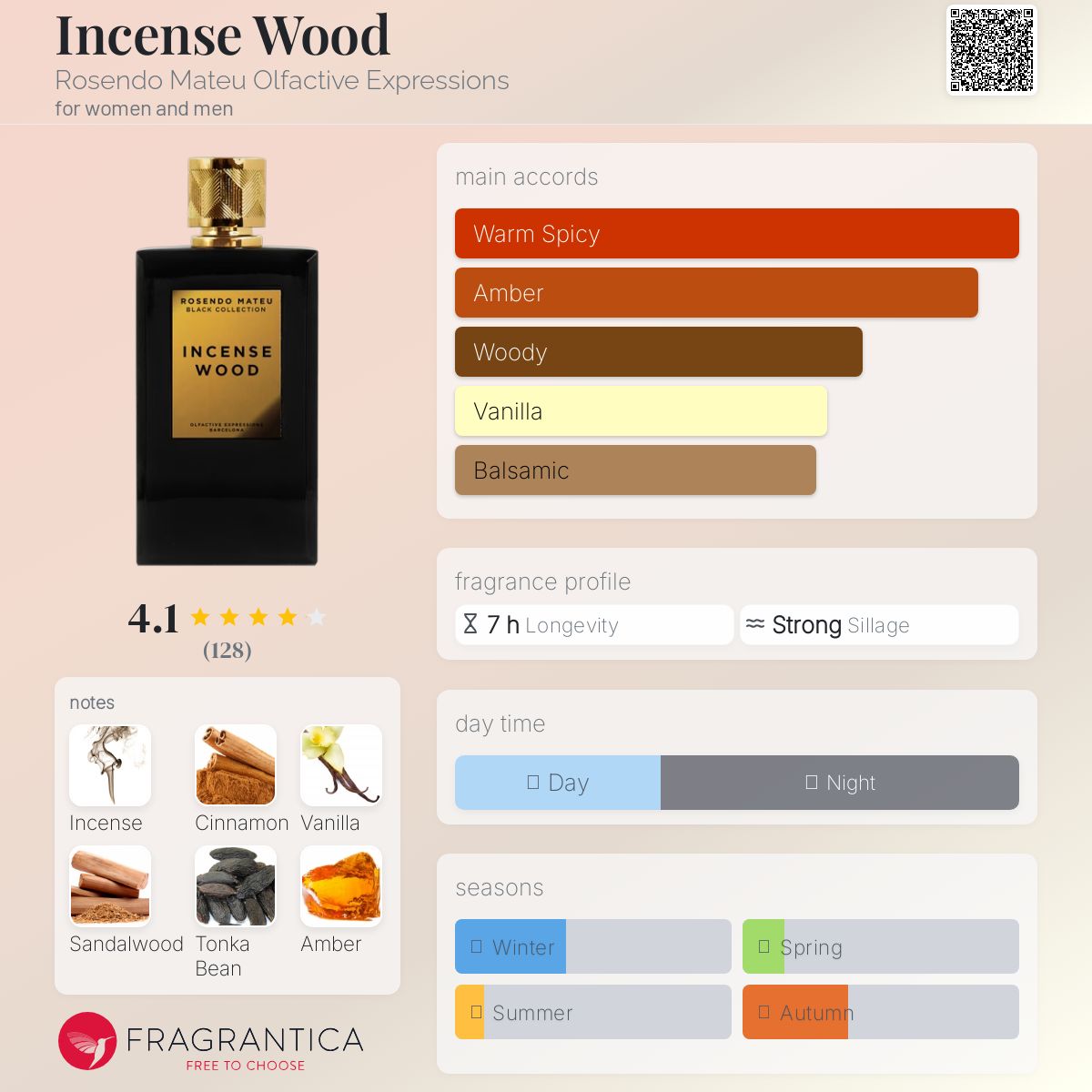 تصویر عطر اینکوِنس وود روسندو متئو اولفکتیو اکسپرشنز