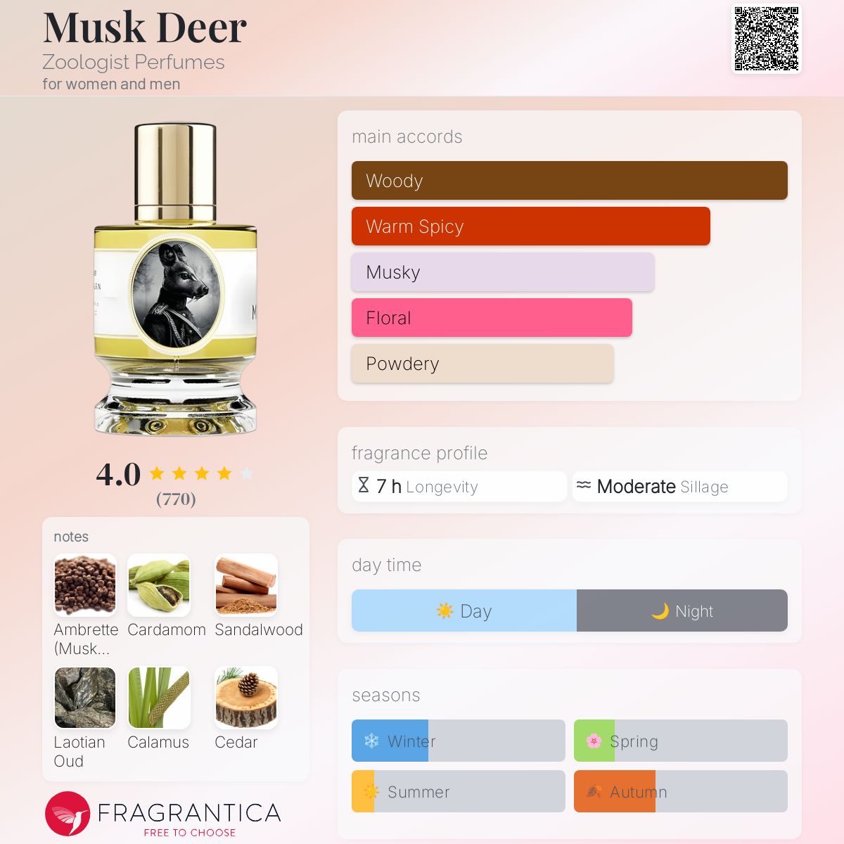 تصویر عطر مُسک دیر زولوژیست پرفیومز