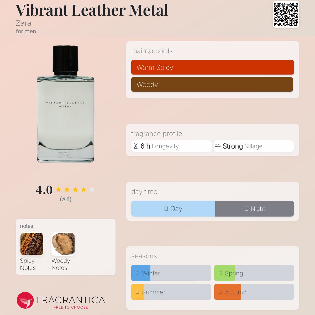 تصویر عطر ویبرنت لدر متال زارا