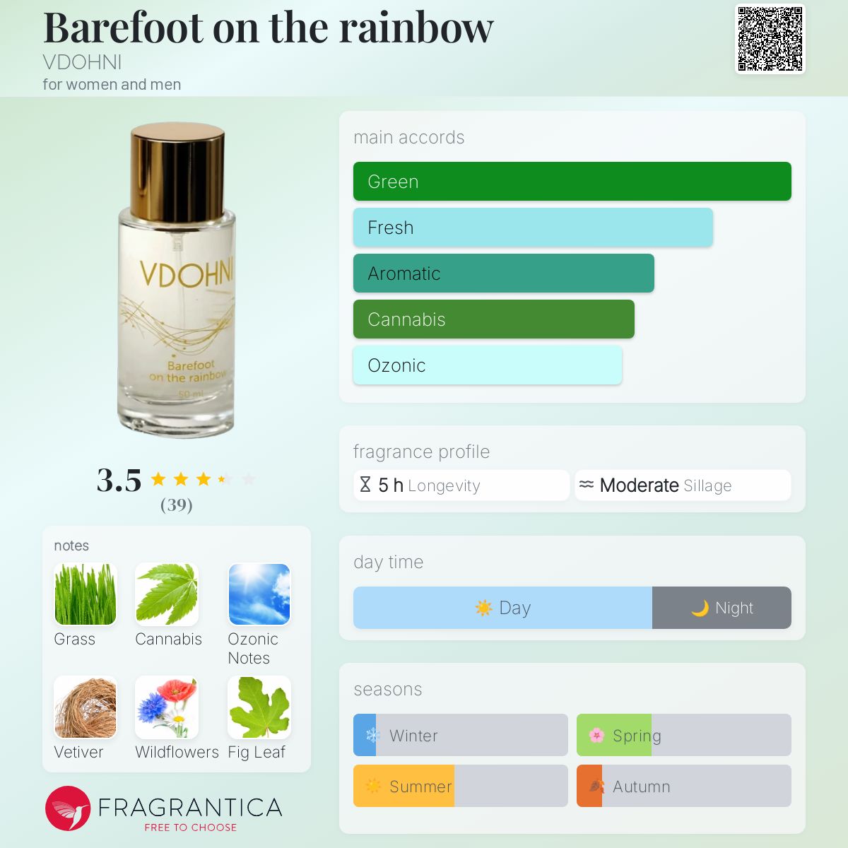 تصویر عطر بریفوت آن د رینبو ودوهنی