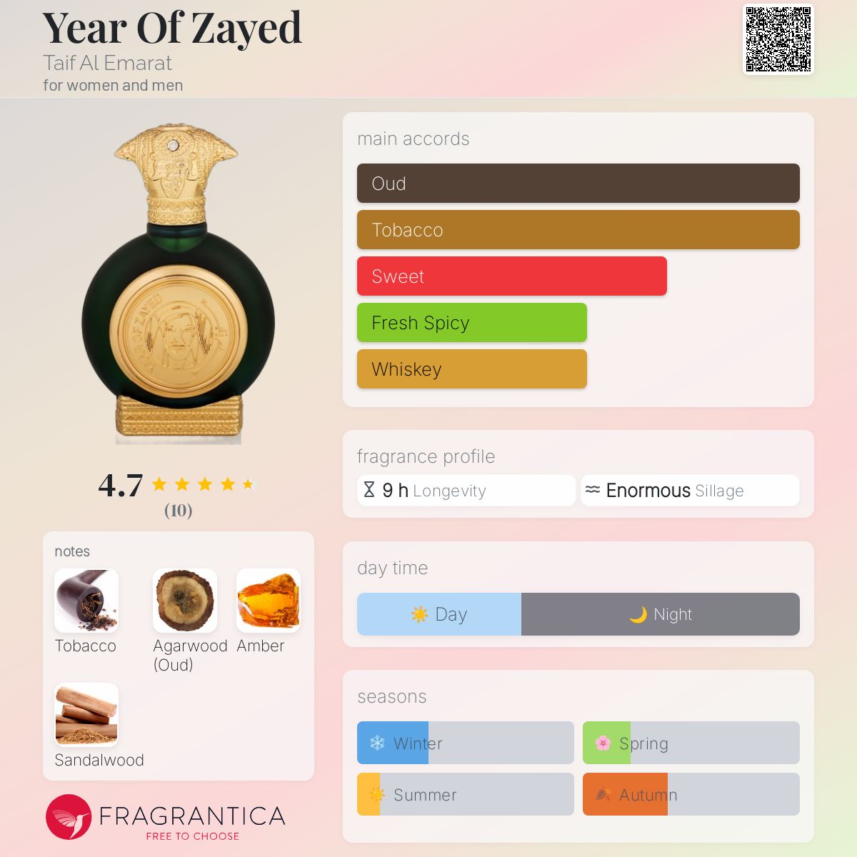 تصویر عطر یِر آو زاید طیف ال امارات