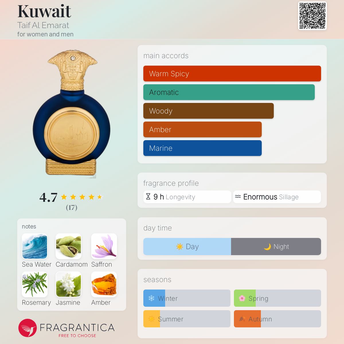 تصویر عطر کویت طیف ال امارات