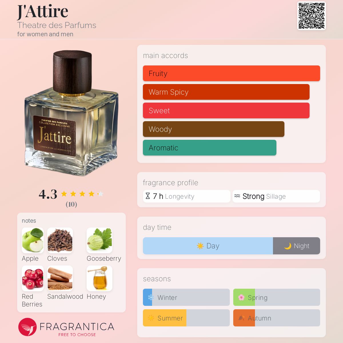 تصویر عطر ژَتیر تاتر ده پرفیومز